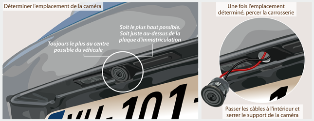 Caméra De Recul Sans Fil 5 Pouces - Vision Nocturne 1080P, Grand Angle 150°, étanche IP69 - Pour Voiture, Camping-car, Camion